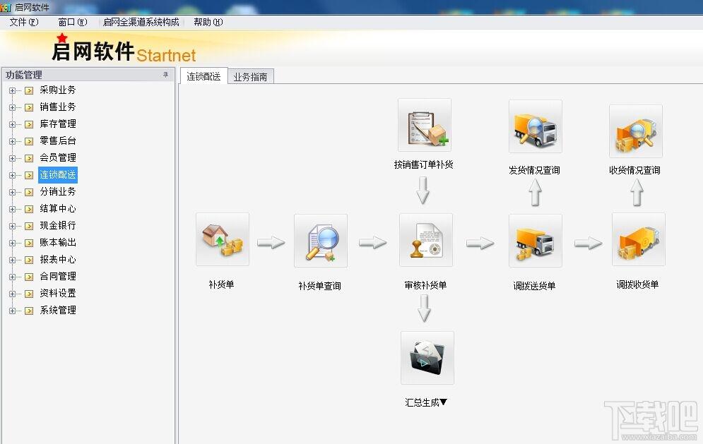 启网分销连锁管理软件,启网分销连锁管理软件下载